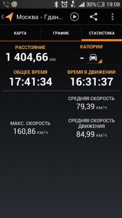 Москва - Гданьск