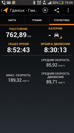 Гданьск - Гамбург