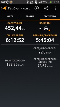 Гамбург - Копенгаген