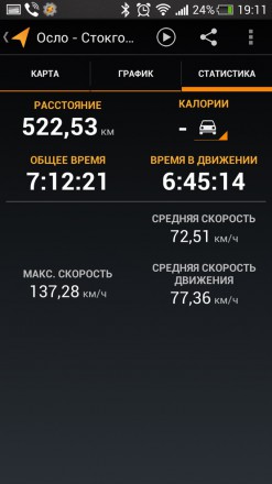 Осло - Стокгольм