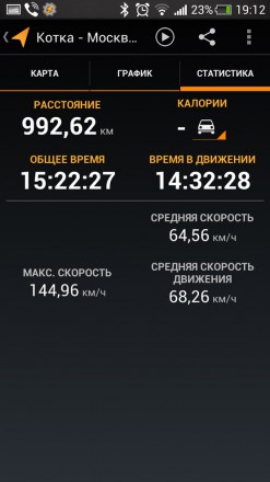 Котка - Москва